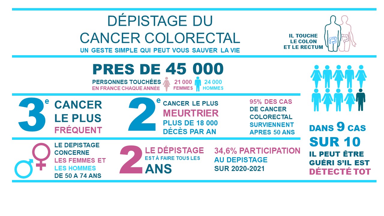 2023 03 29 INFOGRAPHIE CANCER COLORECTAL